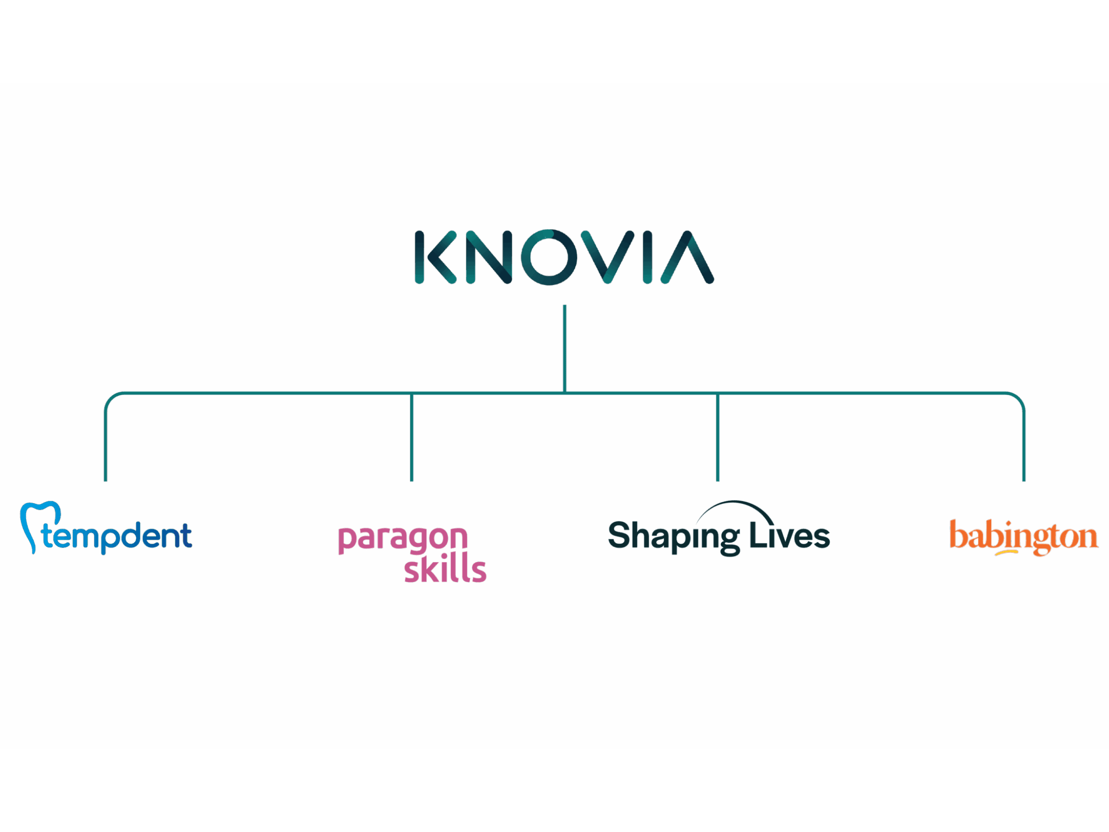 Knovia Family Tree